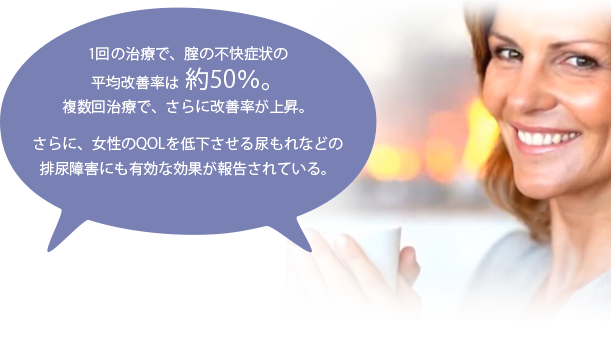 1回の治療で膣の不快症状の平均改善率は約50％。複数回治療でさらに改善率が上昇