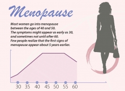 Menopause? An infographic tells about how to manage it