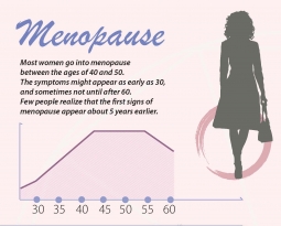 Menopause? An infographic tells about how to manage it