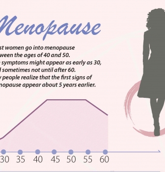 Menopause? An infographic tells about how to manage it