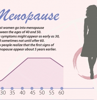 Menopause? An infographic tells about how to manage it