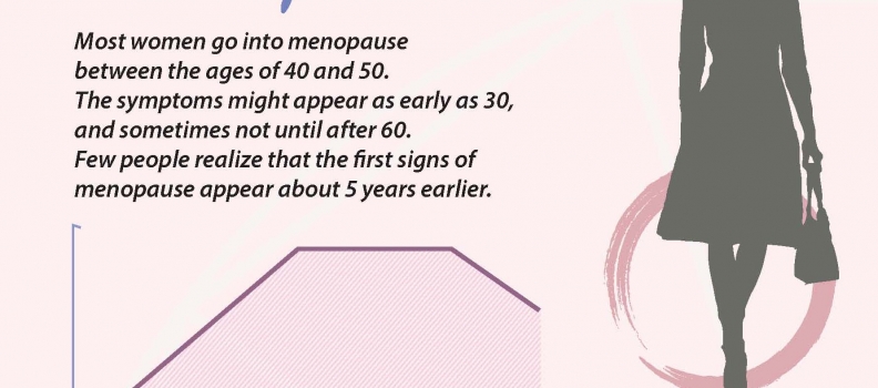 Menopause? An infographic tells about how to manage it